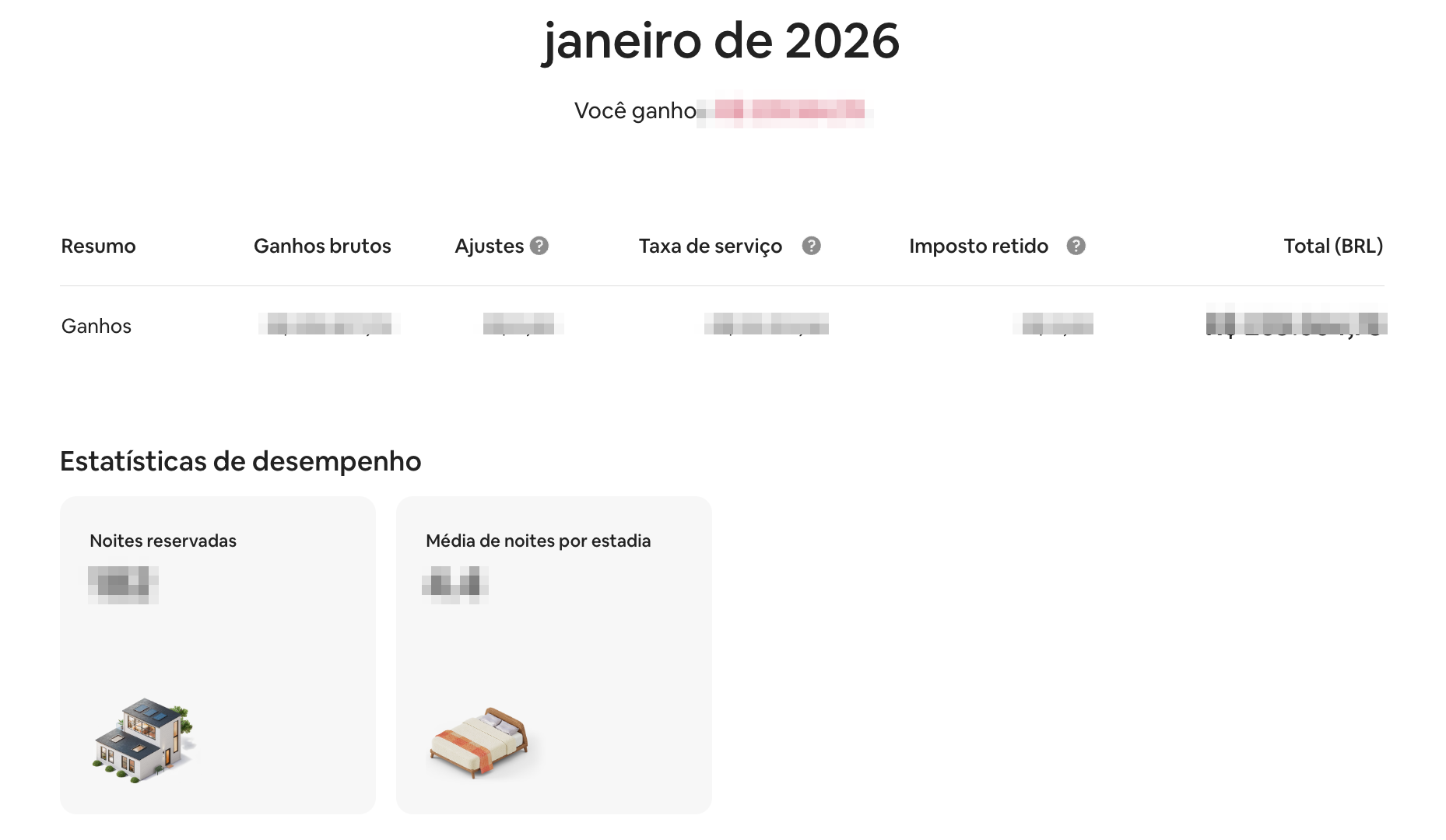 Detalhamento mensal com estatísticas de desempenho